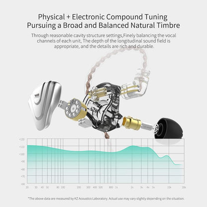 KZ ZSX 5BA+1DD 6 Driver Hybrid In-Ear Hifi Earphones with Zinc Alloy Faceplate, 0.75Mm 2 Pin Detachable Cable for Audiophile Musician (With Mic, Purple)